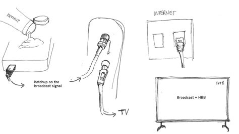 Building an HbbTV application with ES7, React and .